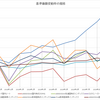 【2019年10月期】資産クラス別ＦとバランスＦ、それぞれを比較してみる