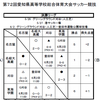 最終日