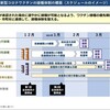 新型コロナウイルスワクチン狂躁曲