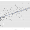 ggplot2を使って、散布図を作る-３