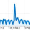 2009年ふりかえり