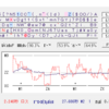 約1年tinで修行した後にすべキーやった結果ｗｗｗｗｗｗｗｗ