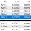 (EA)YS_64_Grid_SAR_Retracement　パフォーマンス2021年3月12日