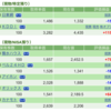 保有銘柄について(2022年11月3日)