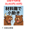 日経は小動きで続落　手掛かり材料乏しく方向感定まらず　本日の日本株　2025年6月20日