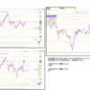 前日の負けを引きずって薄利 20210318 欧州時間 GBPUSD