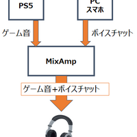 Ps4 Ps5 Astro Mixamp Pro Trとpc スマホでdiscord 図で解説 Ayataの