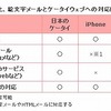 iPhoneのサイトを作るって言うけど、どうして作ろうとするの？(前編)