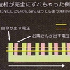 ESP-8266でBトレ(第4回 ハードウェア編その4 位相同期...の前ふり)