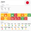 コロナ対策とSDGs達成度ランキング2020