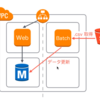 手を動かしながら2週間で学ぶ AWS 基本から応用まで Day7