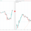 +27,065円。ポンド急落で売り玉逃げ。ユロドルは1.100で思い切って買えず微益。(2月5日)