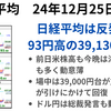 日経は反発も薄商い　植田総裁発言にもドル円反応なし　海外休場で動意薄の展開　2024年12月25日