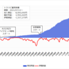 2024年4月29日週のトラリピ実績と戦略【146週目】