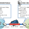 拠点間接続VPNのまとめ2