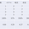 2023/10/31大引け時点のJリート銘柄の騰落数