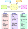 エッジコンピューティング調査 - 動機と分類