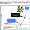 シンギュラリティ（人工知能が人間を超えると）どうなる？