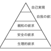 Webサービスや機能を"人の欲求"から考える方法