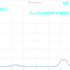 SB:EBD-TT2:EN07:4WD:691:SPEED: