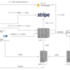 clusterのserverについて（入門編）