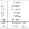 FX週間収支（2月 第1週）「たられば」ウィーク