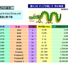 ＣＰＵの進歩について