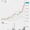 2020年8月2週目の結果