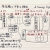 18◆ ② 受信機 の 不要な機能