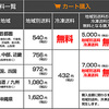 ローソンフレッシュの送料について