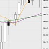 12月6日の収支：＋１６０００円　戻りを待って1勝1分　集中力の限界を感じトレード控えめ