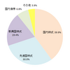 運用記録（2016年11月末）