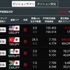 トルコリラ成長記録275