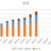 【資産運用】7月結果