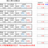 合格率から得点操作を推定するべきではない