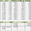 投資成績（21.1.4-21.1.8）