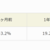 【保有銘柄紹介】ニッセイ－＜購入・換金手数料なし＞ニッセイＴＯＰＩＸインデックスファンド 【投資信託】