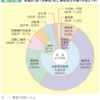 朝日新聞も自転車叩きに参入か？