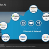 Broadcom が攻めてきて、NVIDIA <=> Broadcom & (AMD or Google or Meta or ???) の構図がはっきりしてきた！