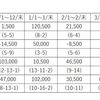 北斗3号における夜間運用の注意事項の件