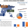 電気自動車ブレーキパッド市場規模、シェア、成長、および2030年までの予測