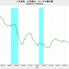 2019/6　JR貨物　化学薬品輸送量　-8.3% 前年同月比　▼