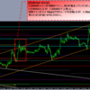 2013年7月23日（火）EURUSDのトレードの反省