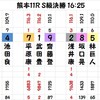 熊本記念の予想