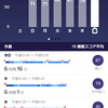 Fitbit睡眠スコアと飲酒🍺の関係