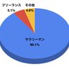 なぜ税金・社会保険料は勤め人から天引きされるのか？