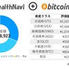 ウェルスナビ＋ビットコイン運用記録（1月1日）