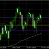 12月17日 18:00ドル円値動き