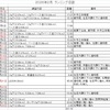 コーちゃんのランニング日誌（2026年２月分）