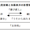 (2015/7/25)鶴見俊輔さん（と加藤典洋『敗戦後論』）